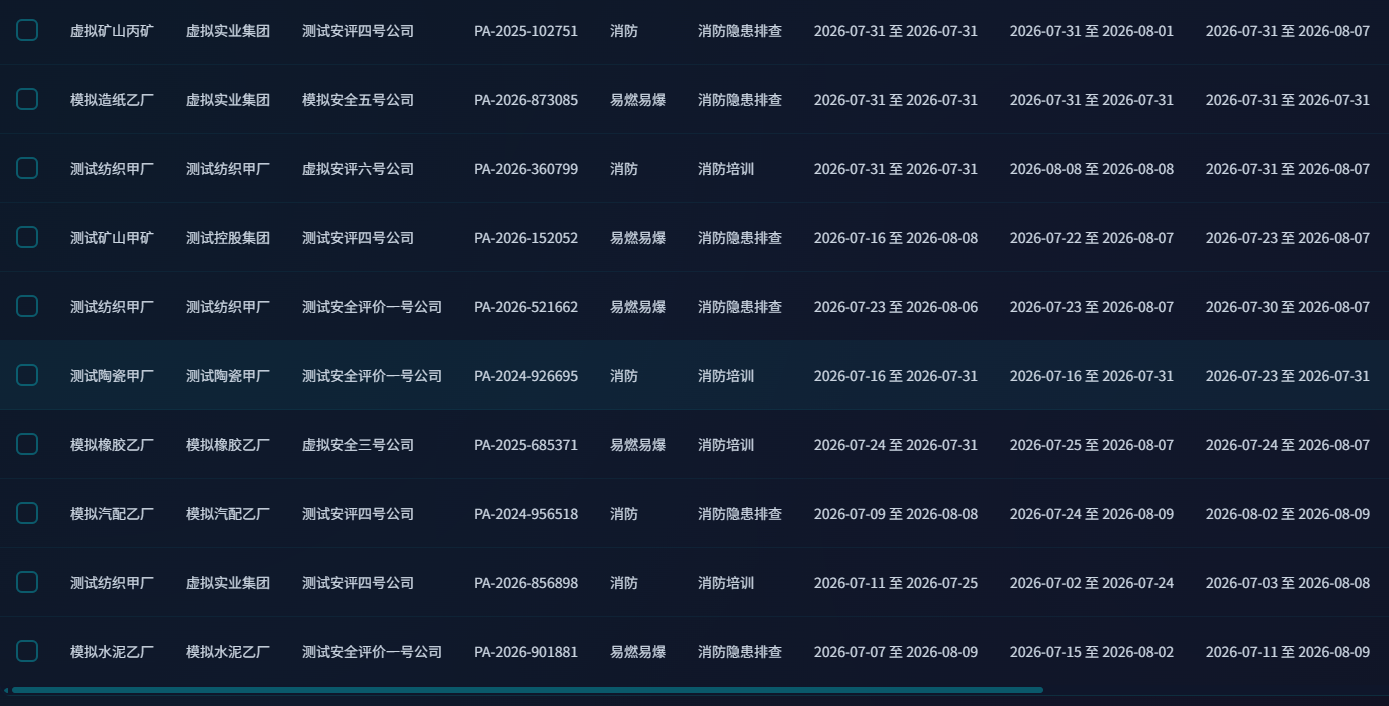 业务数据管理